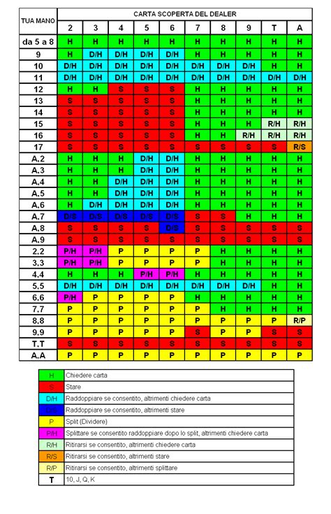 blackjack online stratégia